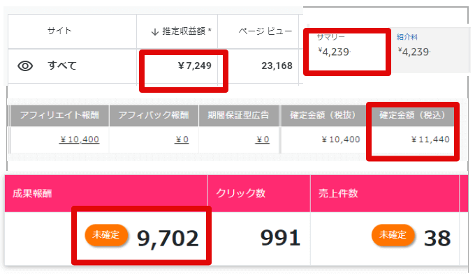 ブログ開設3ヶ月目の報酬