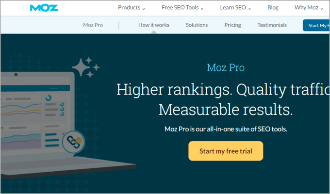 Moz Pro