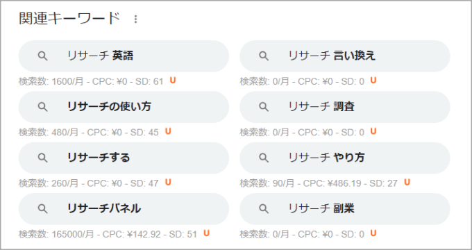 Googleの関連キーワード