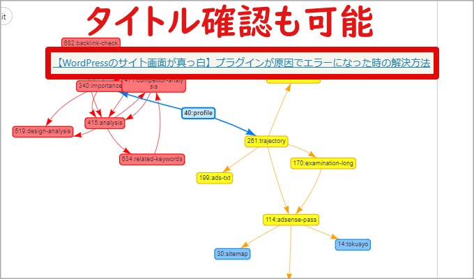 Show Article Mapの画面(タイトル確認)