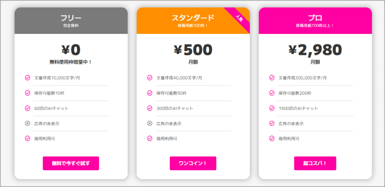 BizOh!AIの料金プラン