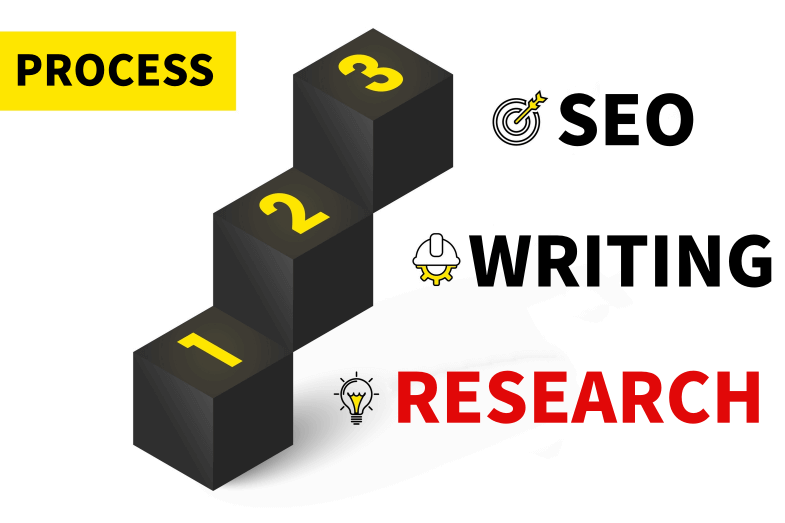 リサーチは土台