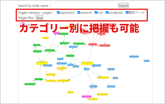 Show Article Mapの画面