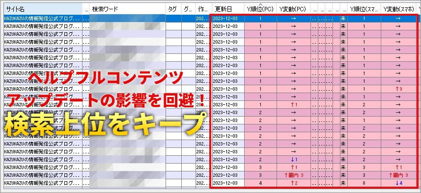 KAZUKAZU公式ブログの検索順位