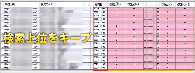 リサーチ×AIブログ作成のノウハウを実施したサイトのヘルプフルコンテンツアップデート後の順位