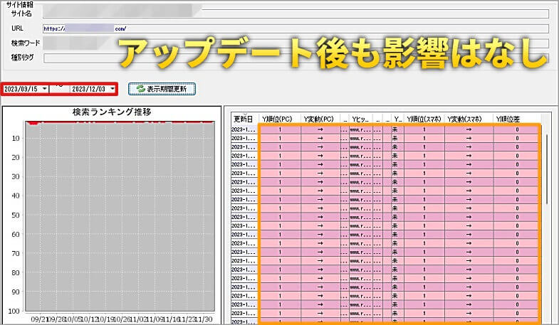 リサーチ×AIブログ作成のノウハウを実施したサイトのヘルプフルコンテンツアップデート後の順位2