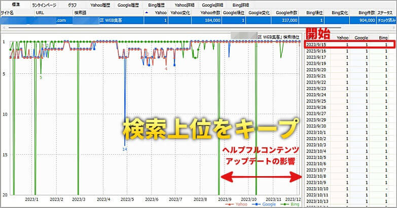KAZUKAZUが運営するサイトの検索上位