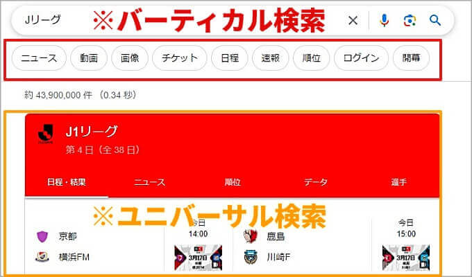 バーティカル検索とユニバーサル検索
