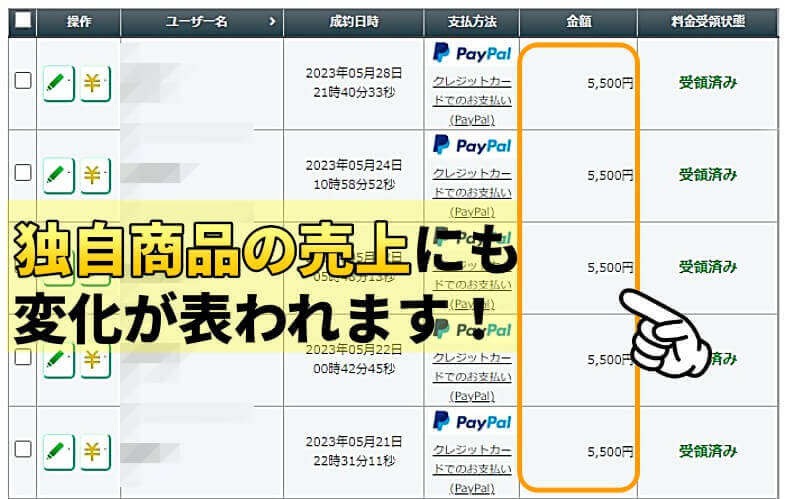 独自商品の売上